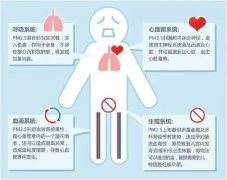 中央空調(diào)不是會換氣嗎?為什么還要新風(fēng)系統(tǒng)？