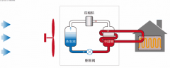 中央空調(diào)維修-空調(diào)冬天制熱效果不理想，先別急著打報修電話！