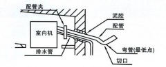 風(fēng)機(jī)盤管選擇時(shí)應(yīng)注意事項(xiàng)