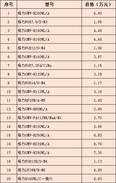 家用中央空調(diào)價(jià)格介紹-圖1