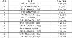 奧克斯中央空調(diào)價(jià)格大全介紹(2019年最新)