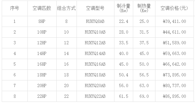 大金家用中央空調(diào)報價-圖1