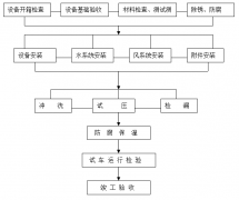 工廠中央空調(diào)安裝方案，安裝步驟流程及注意事