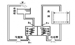 工廠中央空調(diào)改造方案，工廠中央空調(diào)改造流程