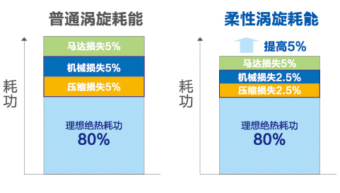 海爾中央空調(diào)全直流變頻多聯(lián)機(jī)MX7