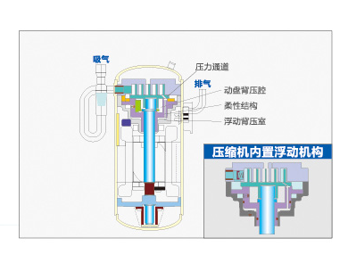 海爾中央空調(diào)全直流變頻多聯(lián)機MX7（50匹）