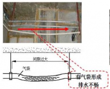 中央空調(diào)排水管安裝時候注意事項(xiàng)有哪些