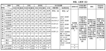 空調(diào)安裝貴嗎?空調(diào)安裝收費的標(biāo)準是什么-圖