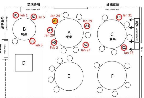 疫情當(dāng)下哪種類型的中央空調(diào)可以用