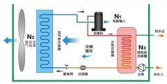 空氣源熱泵與中央空調相比，優(yōu)勢有哪些