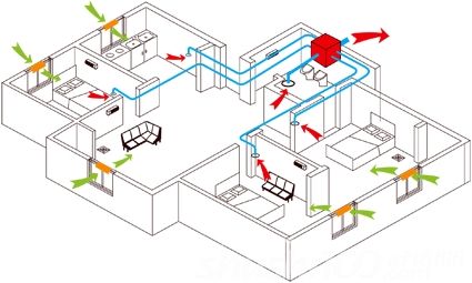 家用新風(fēng)系統(tǒng)的原理和作用是什么