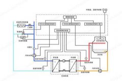 水機和多聯(lián)機，誰的舒適度高呢