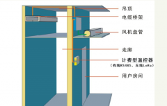 中央空調(diào)水機(jī)計(jì)費(fèi)方式