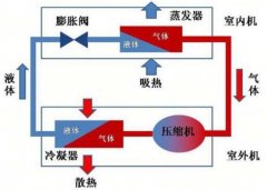 昆山中央空調(diào)加制冷劑多少錢