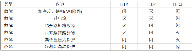 美的MDV多聯(lián)中央空調(diào)維修手冊-圖2